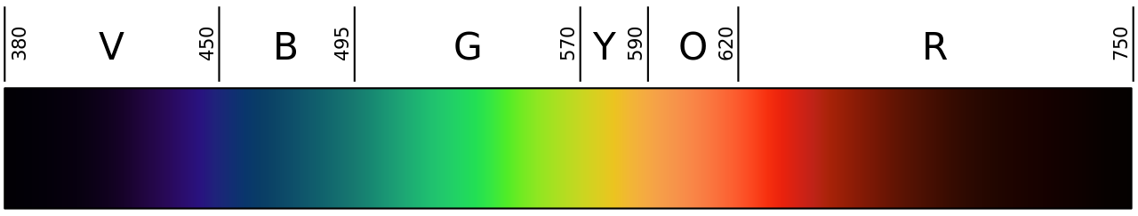 color spectrum color spectrum