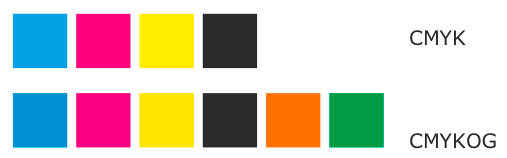 I modsætning til Tilgivende Giftig Hexachrome: The Meaning of 6 Color Printing