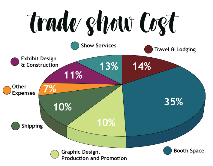 costs of exhibiting at a trade show