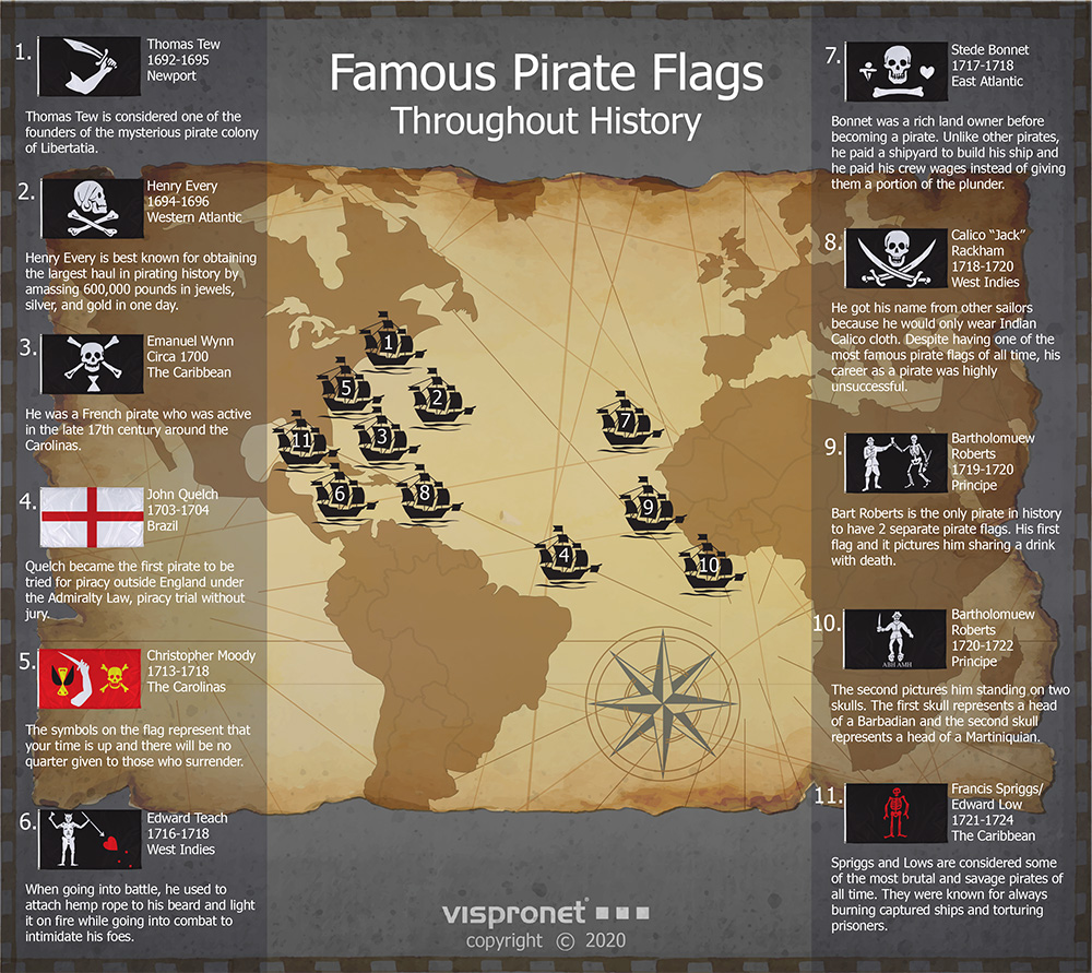 authentic pirate flags